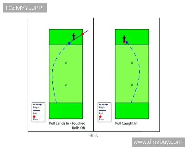 飞盘战术解析：深入探讨上海飞盘队的盯防策略与技巧